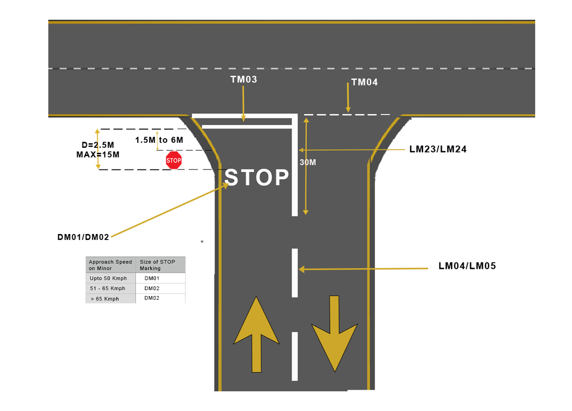 STOP Line