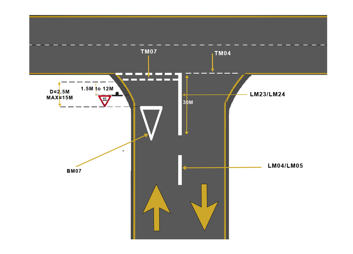 Give Way Marking