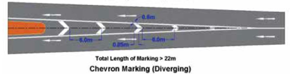 Chevron Marking for Diverging Traffic