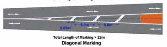 Diagonal Marking Where Traffic Flows in Opposite Area