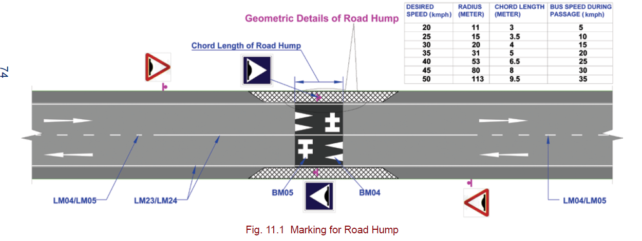 Speed Breaker