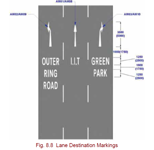 Directional Marking